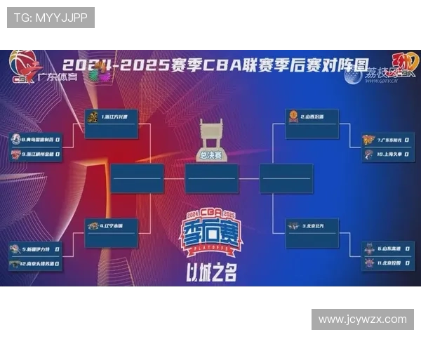 CBA下赛季将试运行升降级附加赛政策 CBA下赛季将试运行升降级附加赛政策